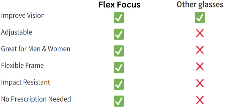 Flex Focus